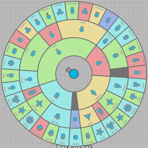 diep.io upgrades|I made a clickable tank class tree (+ descriptions) : .